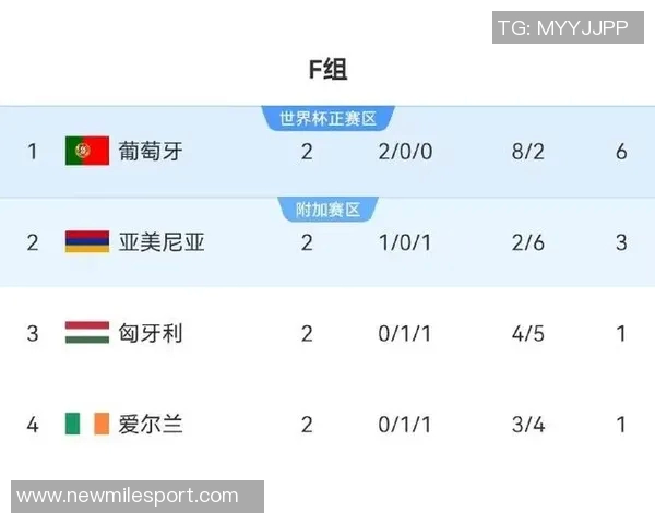 葡萄牙国家队10月集训名单公布C罗领衔众星菲利克斯B费入选坎塞洛缺席